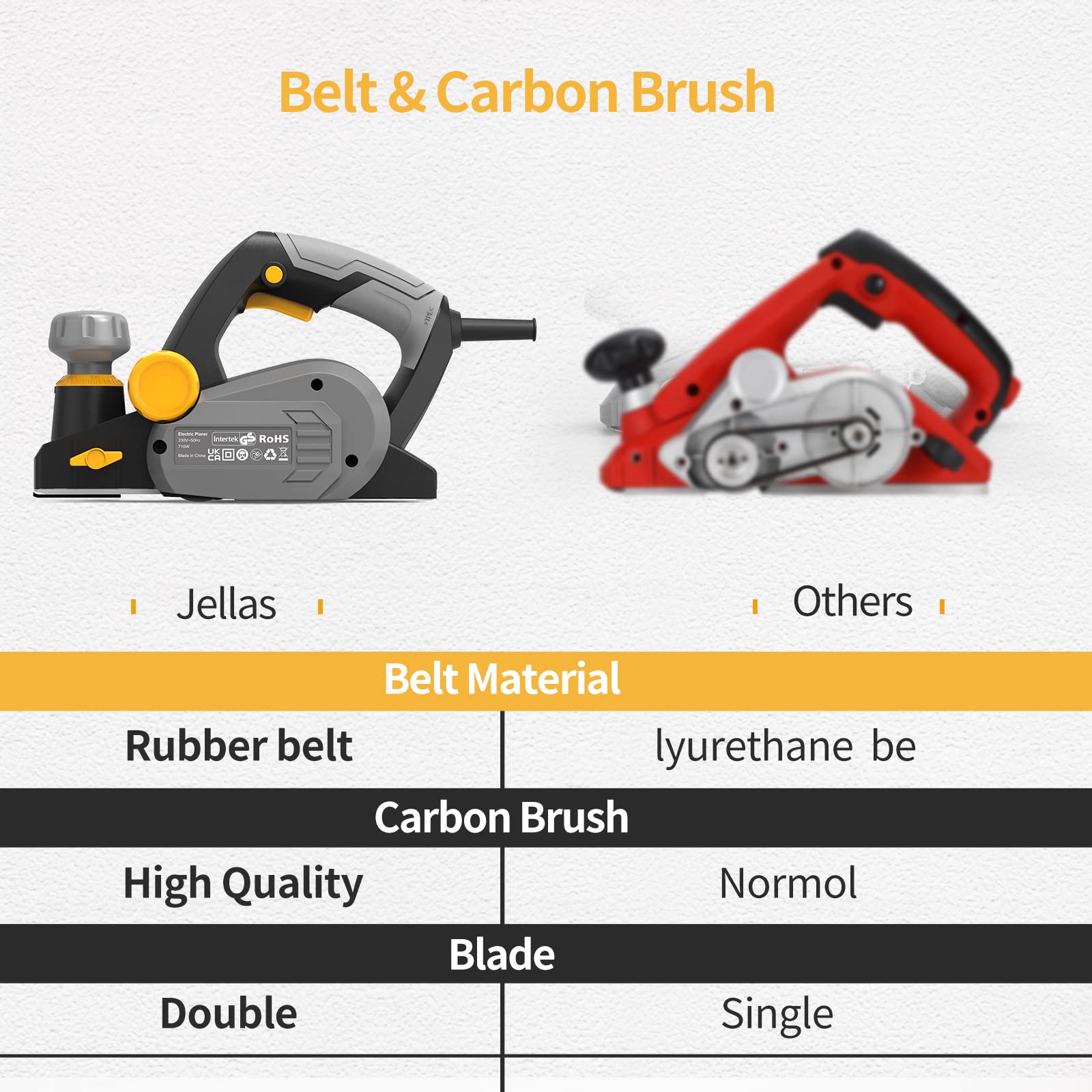 Jellas Electric Planer, Voltage 230-240V Electric Hand Planer, 16000RPM Planer, with 2 Reversible HSS Blades, 2mm Adjustable Cut Depth, Parallel Fence Bracket, Ideal Planer Woodworking, EP710